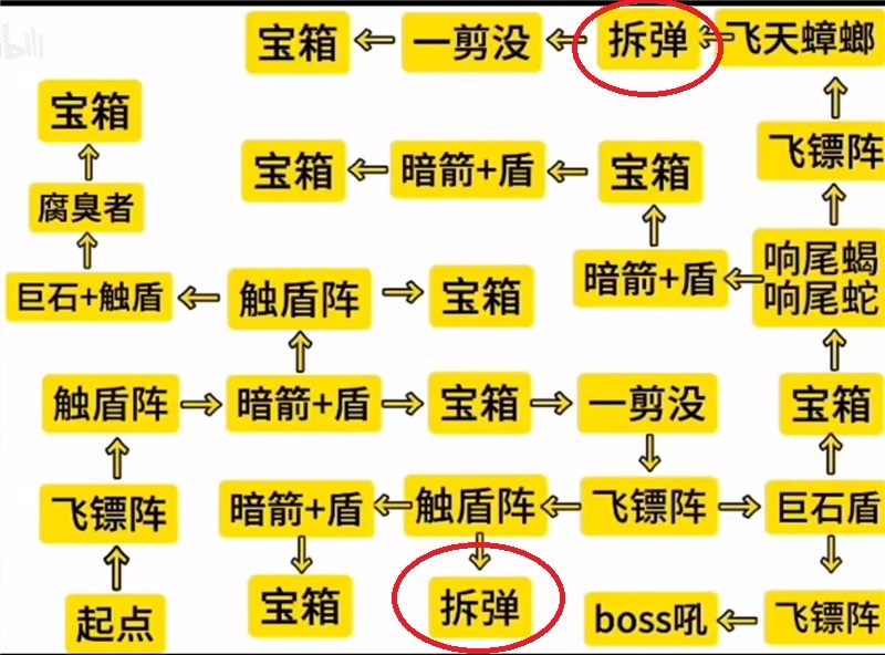 阿瑞斯病毒2姜娜篇拆弹专家攻略