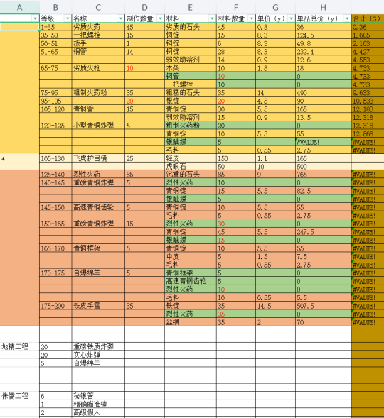 wow80wlk怀旧服工程1到375最省材料攻略_魔兽世界wlk工程1-375怎么冲省钱