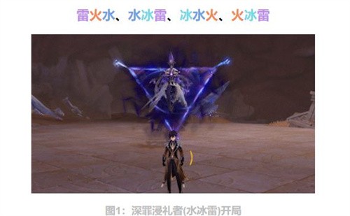 原神深罪浸礼者如何讨伐_原神深罪浸礼者攻略详情